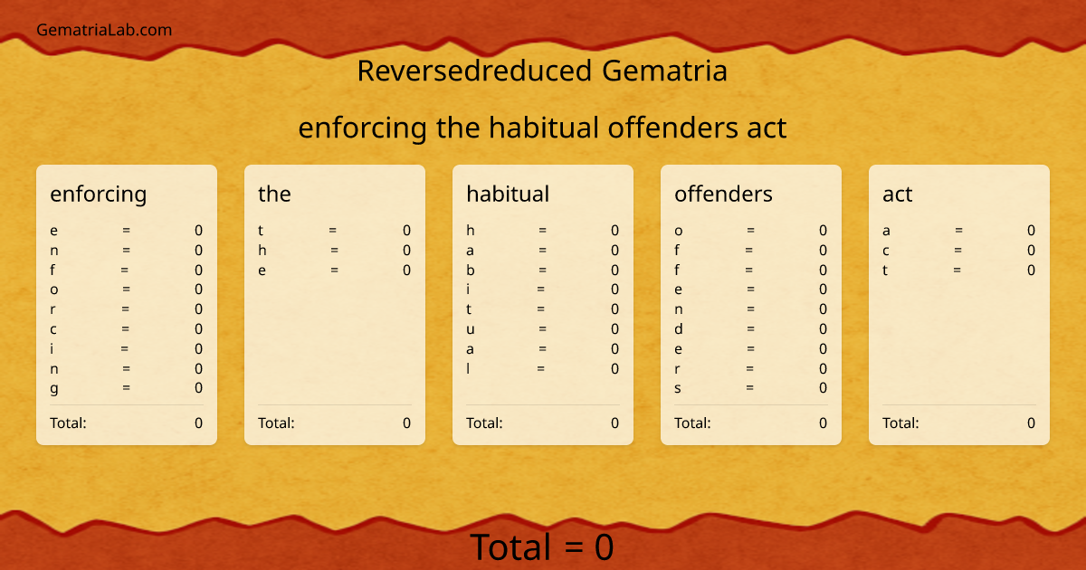 enforcing the habitual offenders act in reversedreduced Gematria